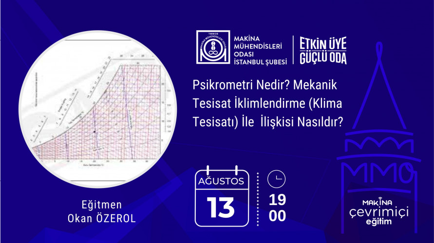 Psikrometri Nedir? Mekanik Tesisat İklimlendirme (Klima Tesisatı) İle İlişkisi Nasıldır?