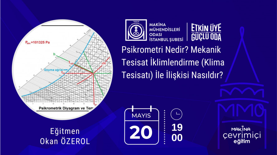 Psikrometri Nedir? Mekanik Tesisat İklimlendirme (Klima Tesisatı) İle İlişkisi Nasıldır?