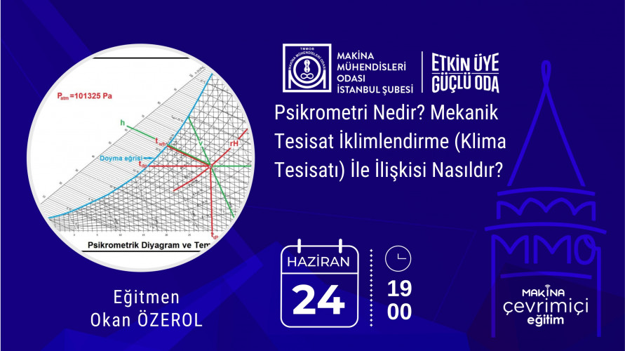 Psikrometri Nedir? Mekanik Tesisat İklimlendirme (Klima Tesisatı) İle İlişkisi Nasıldır?